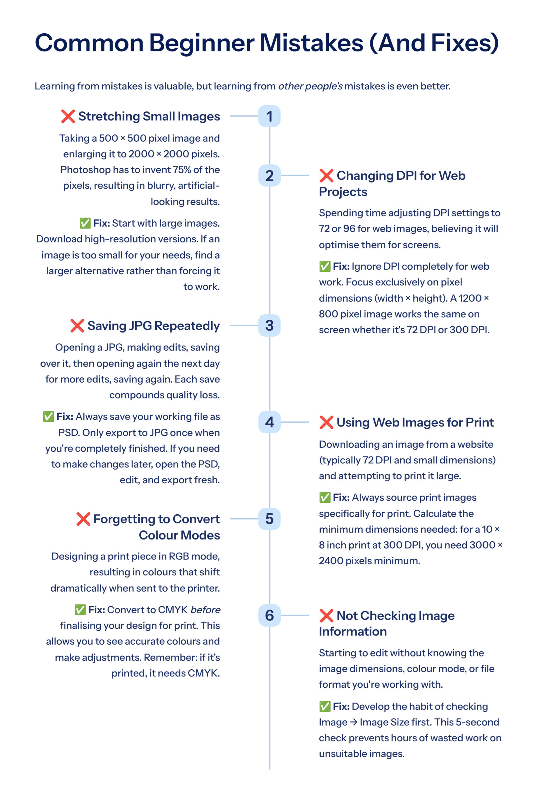 Photoshop Mastery: The Complete A–Z Guide from Core Basics to Advanced