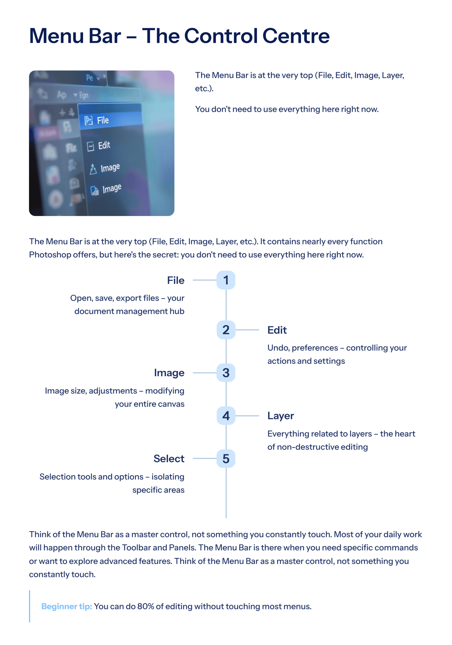 Photoshop Mastery: The Complete A–Z Guide from Core Basics to Advanced
