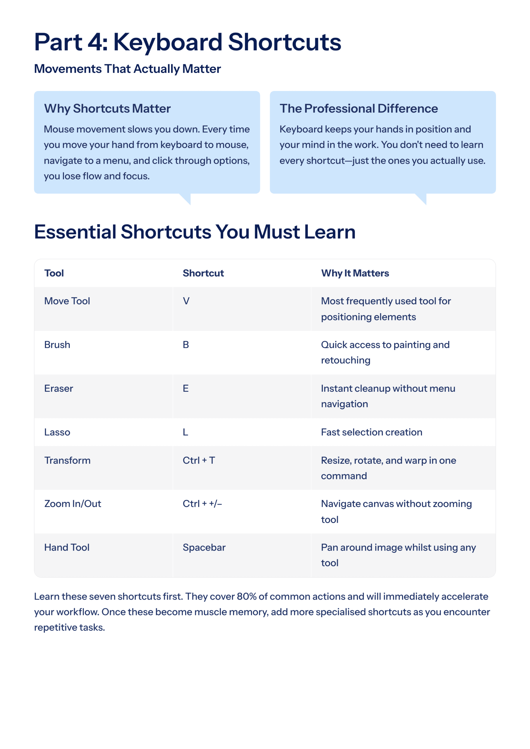 Photoshop Mastery: The Complete A–Z Guide from Core Basics to Advanced