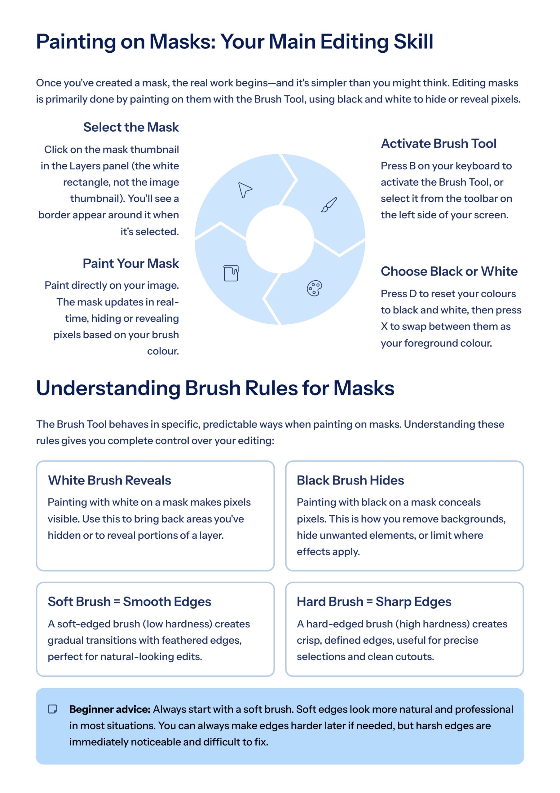 Photoshop Mastery: The Complete A–Z Guide from Core Basics to Advanced